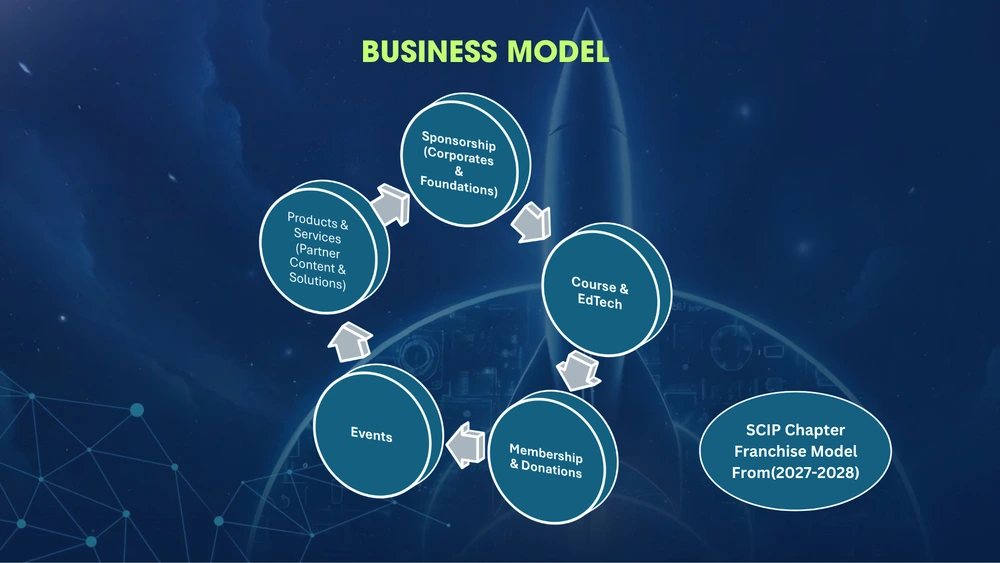 Business Model