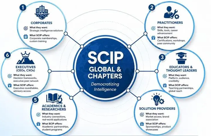 SCIP Chapter